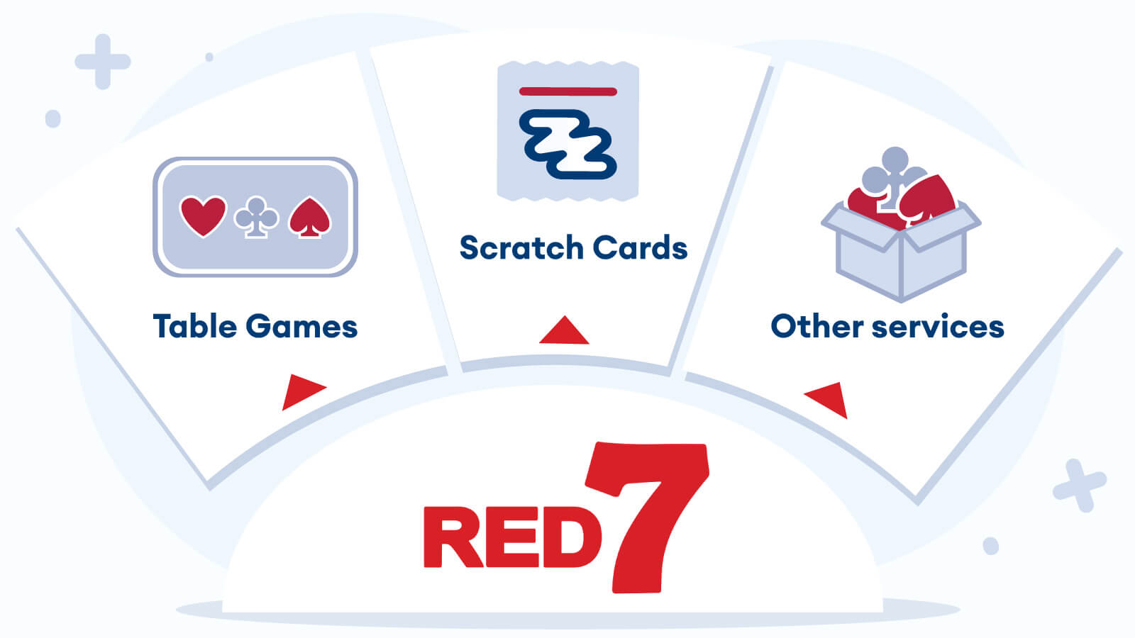 Other Red7 Games & Services