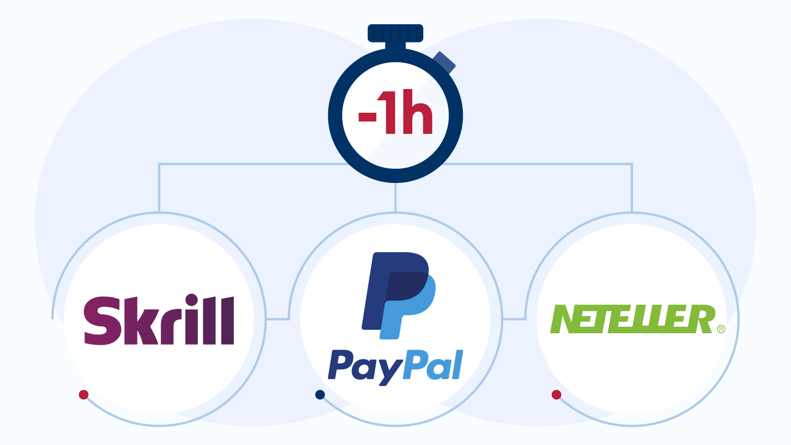 Payment Methods for Under 1 Hour Withdrawals