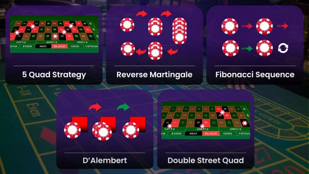 Complete Guide to Roulette Corner Bets