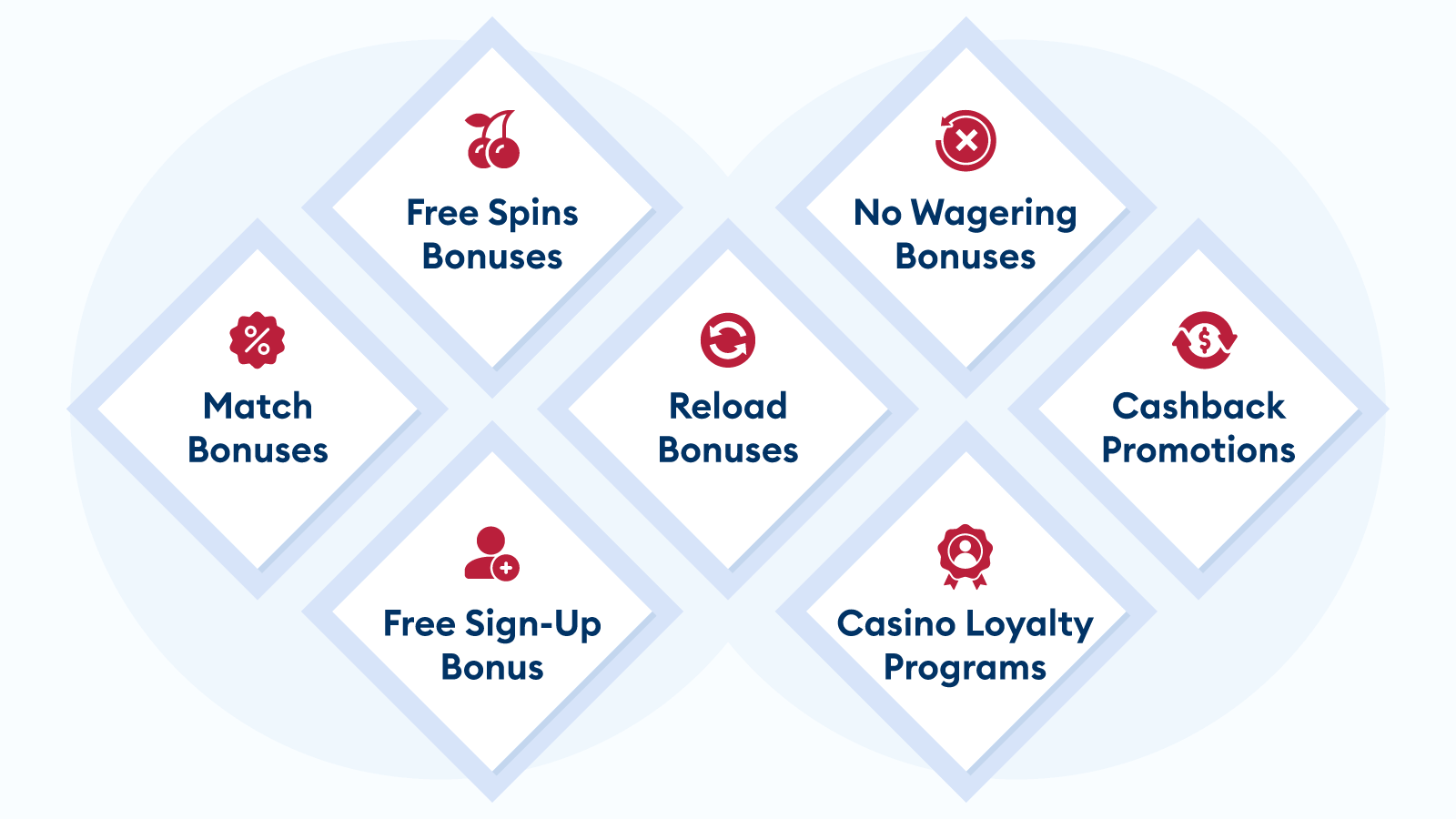 Types of Casino Welcome Bonuses