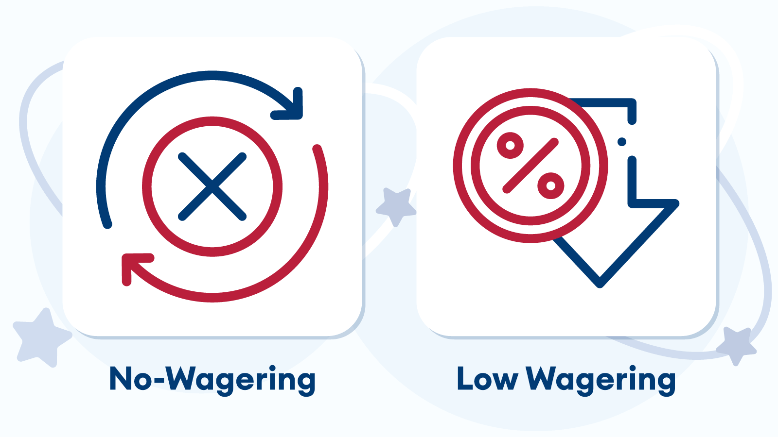 What are Fair Wagering Requirements on Bonuses