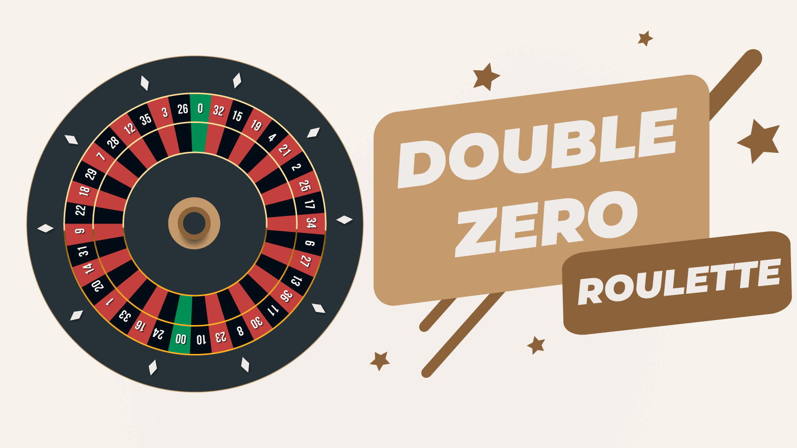 No Zero, Single Zero or Double Zero Roulette Wheel?