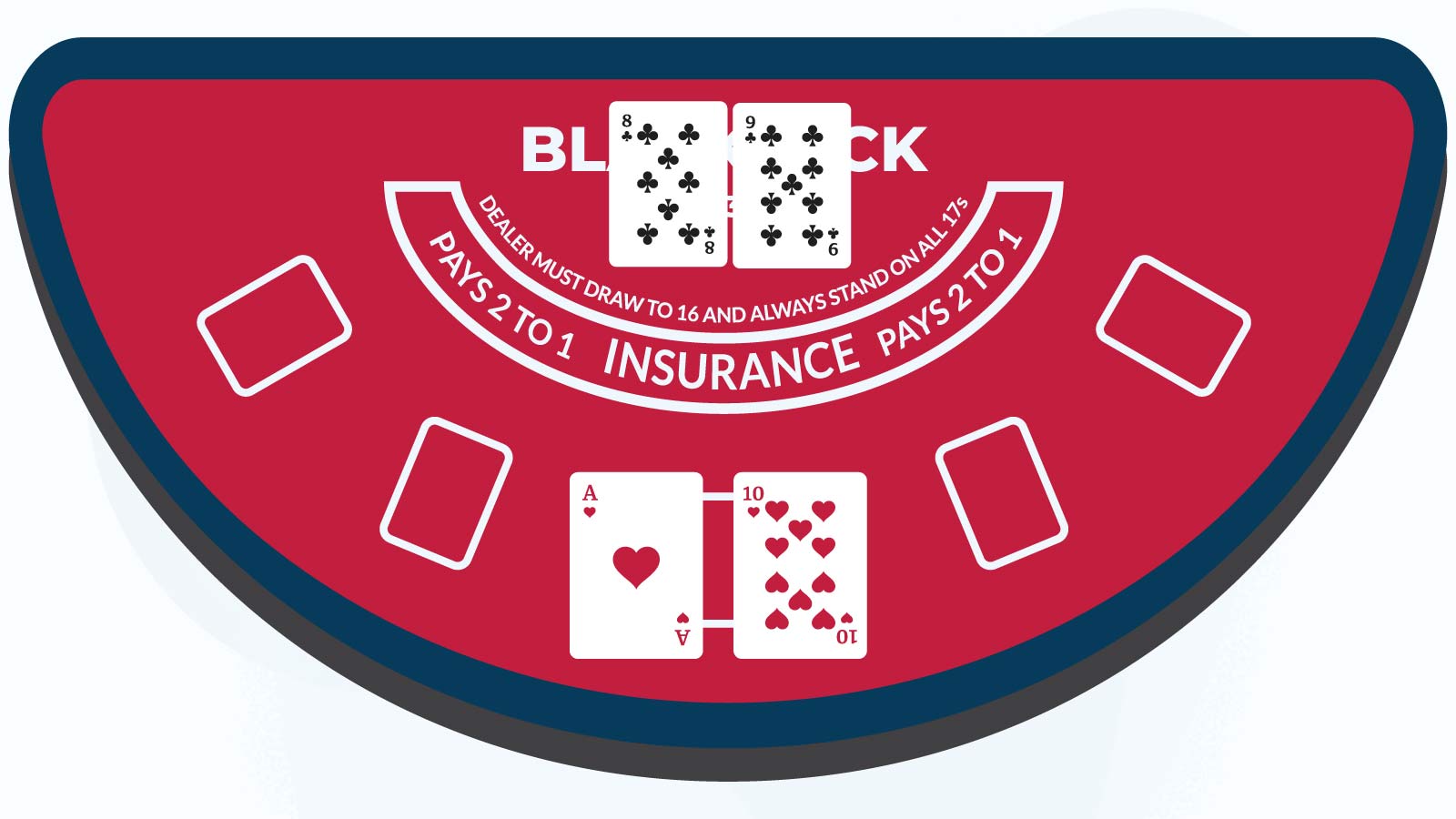 Free Bet Blackjack - Wizard of Odds