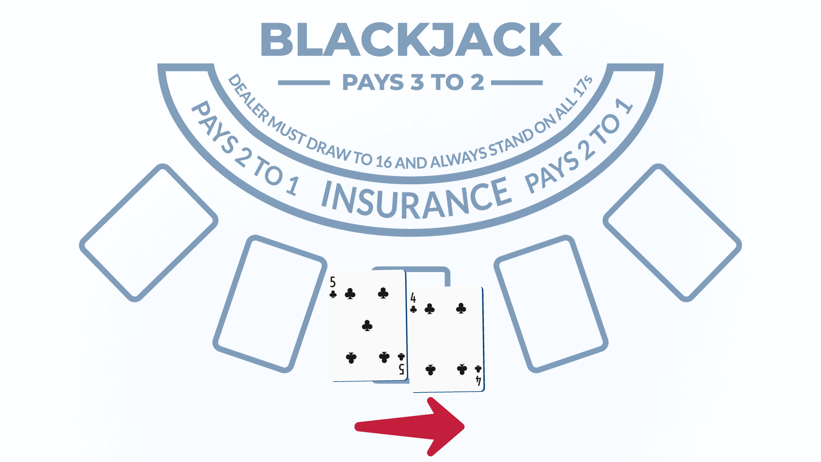 How to Play Blackjack Surrender