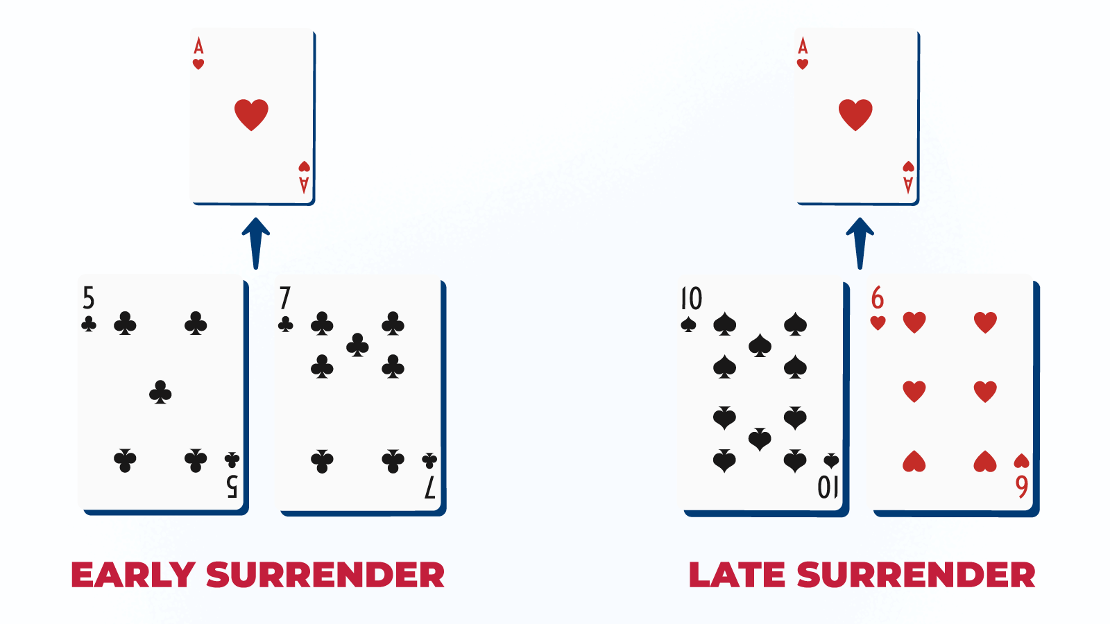 Blackjack Surrender Options