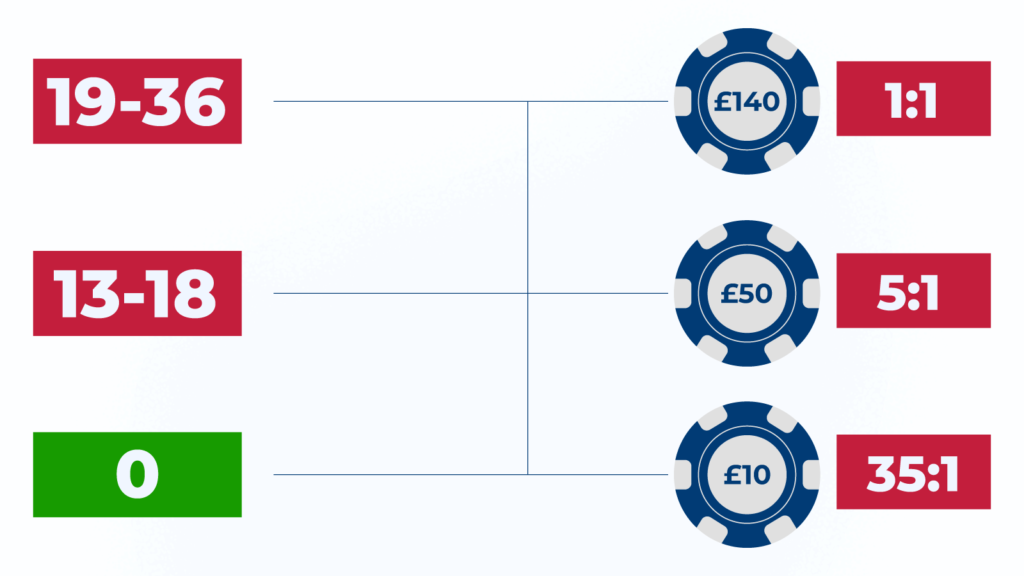 The James Bond Roulette Strategy Use it Like the Experts