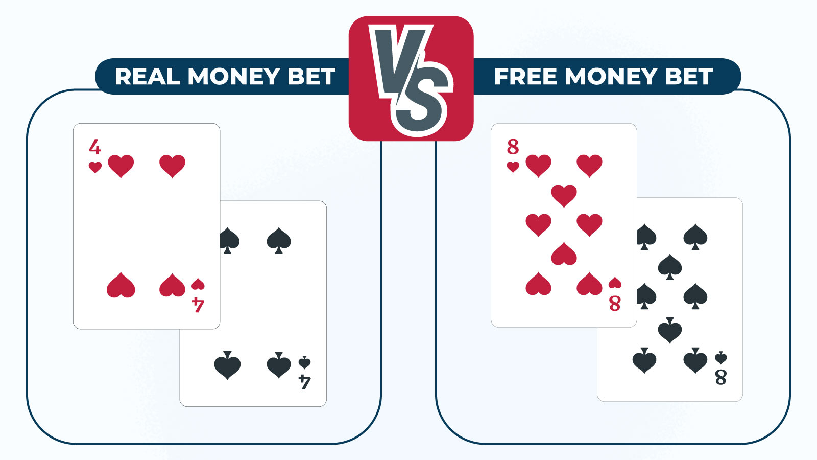 Primary Difference Between Real Money Bet Or Free Money Bet