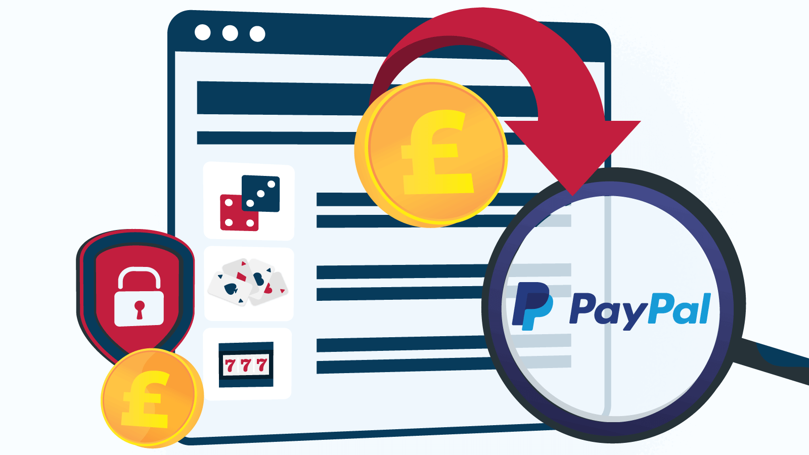What is a Paypal Casino