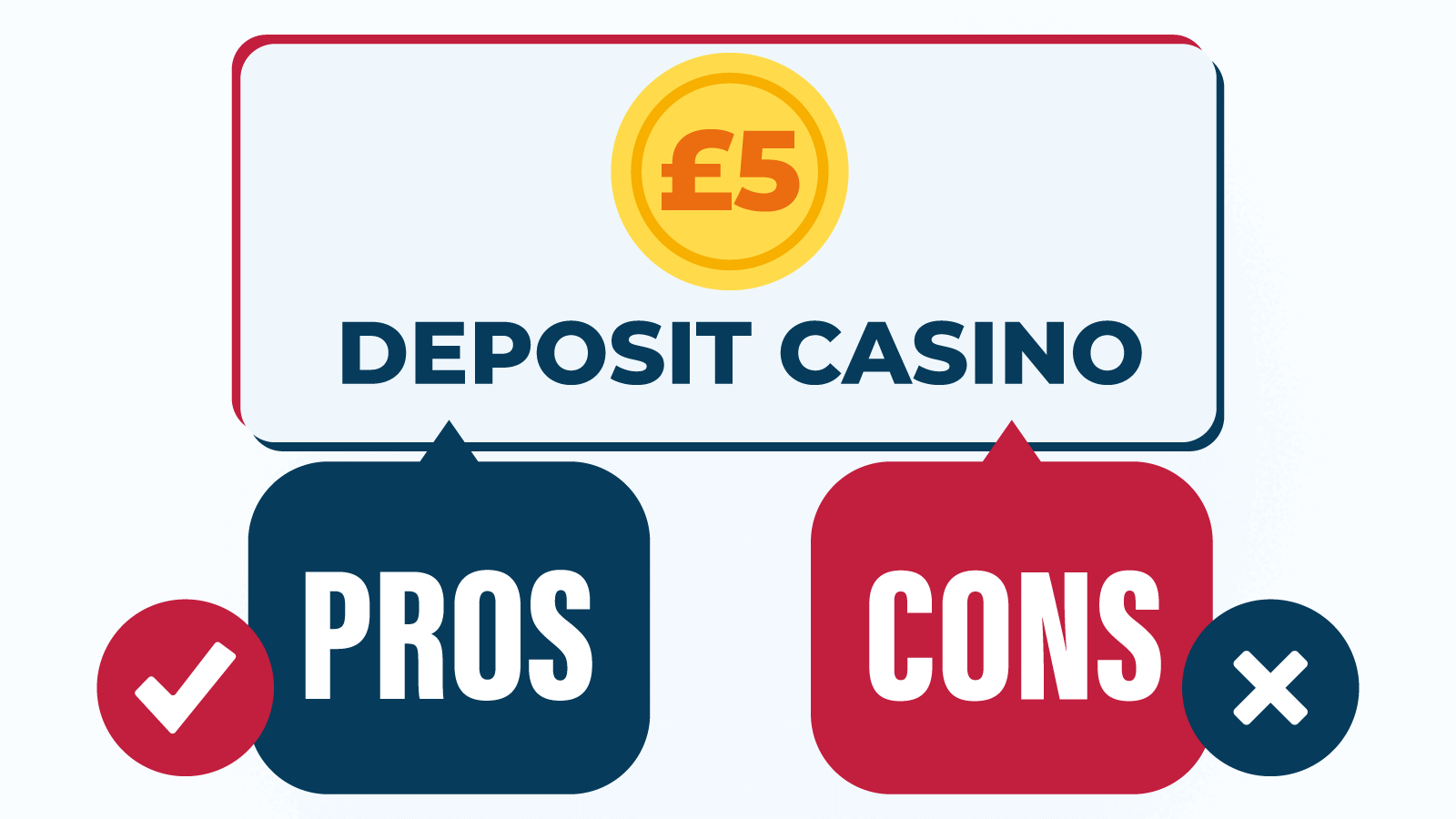 £5 Deposit Casino Pros and Cons