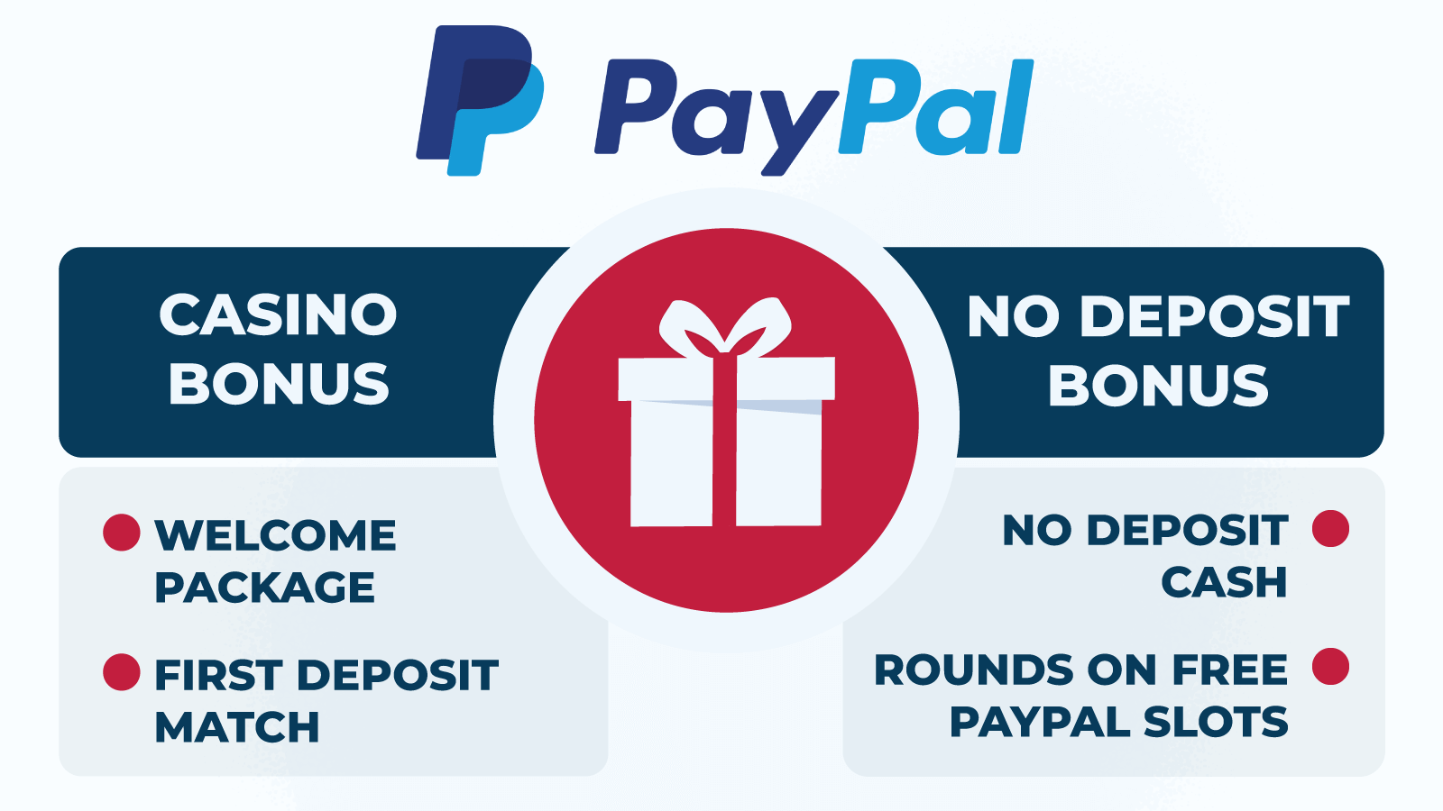 PayPal Casino Bonuses Categorized