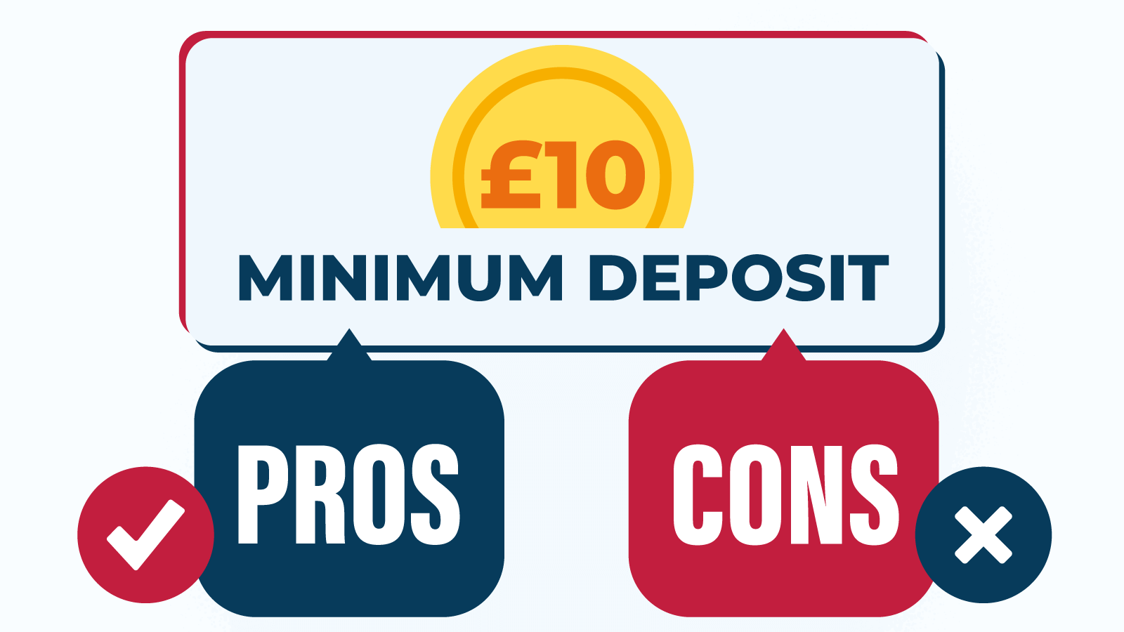 Pros and Cons of Casinos with 10 Minimum Deposit