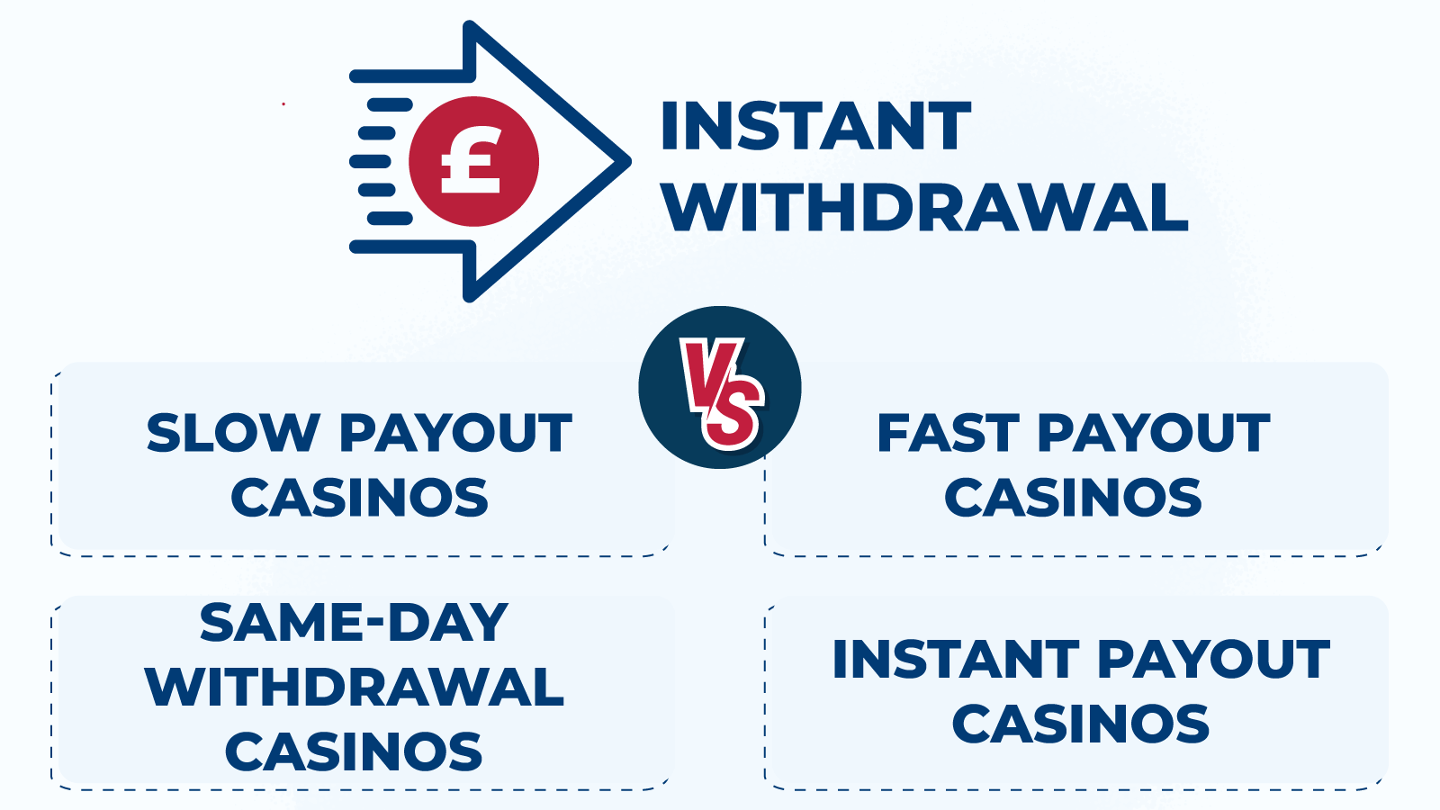 Casinos with Instant Withdrawal vs Other Payout Types