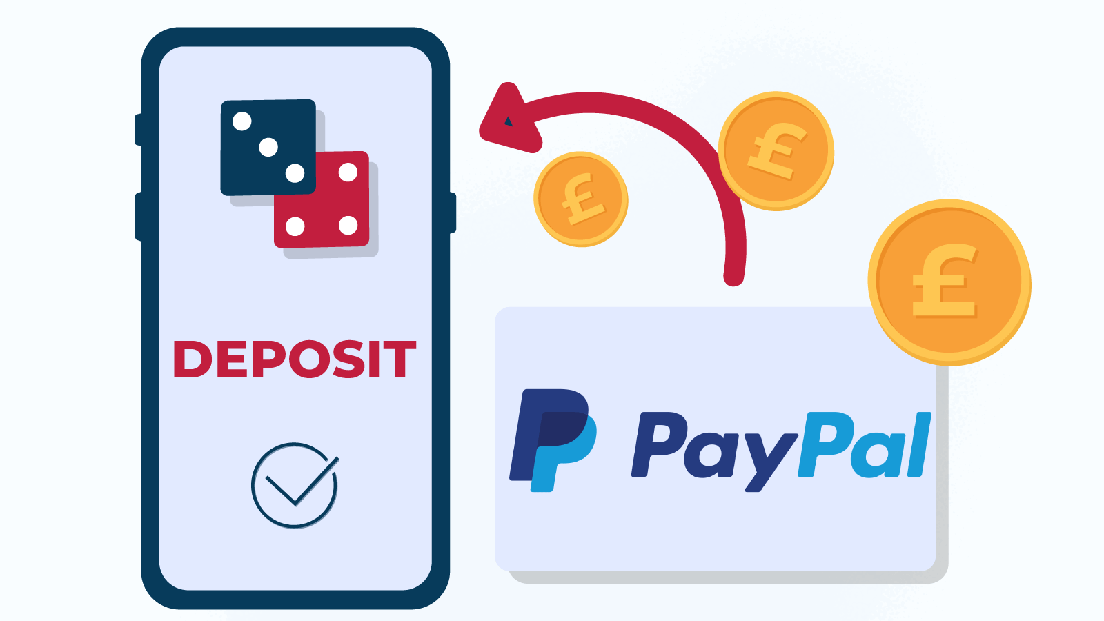How to Deposit with PayPal