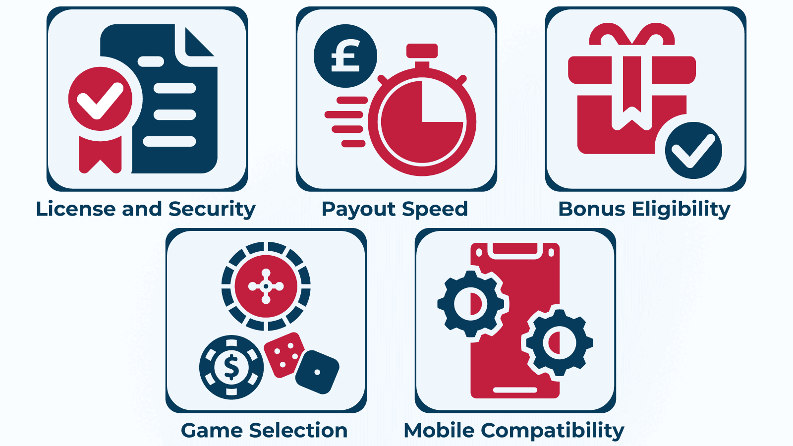 Ranking Methodology for PayPal Gambling Sites