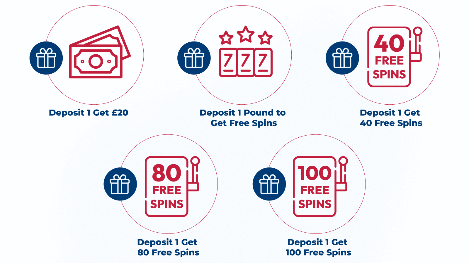 £1 Deposit Casino Bonus Types