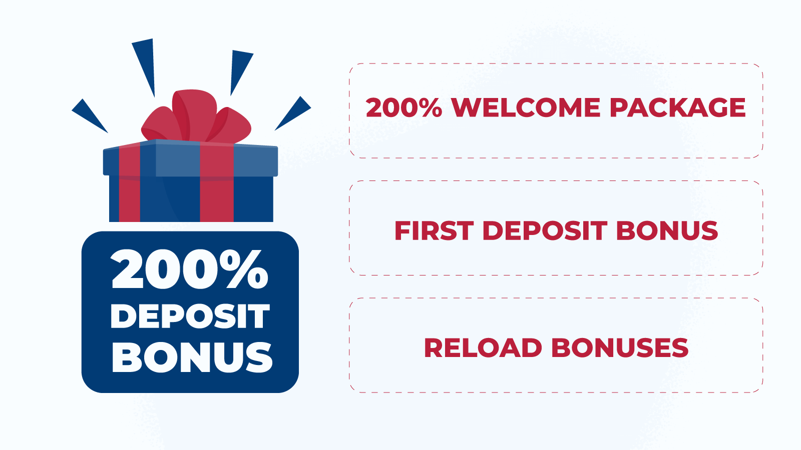 Main types of 200% casino bonuses