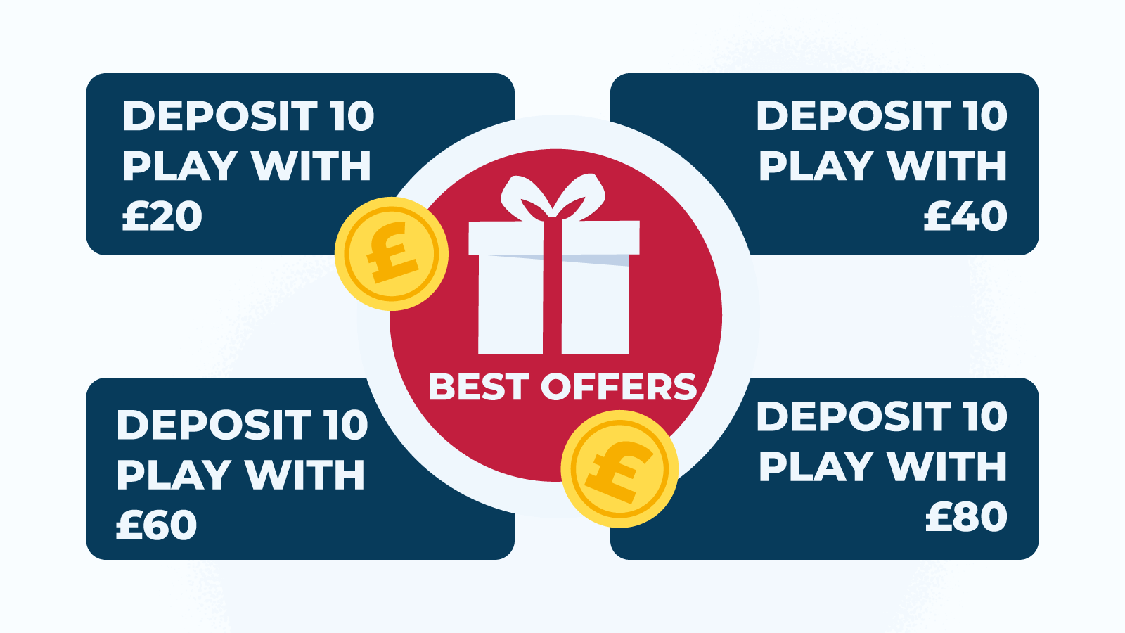(BEFORE) Deposit 10 Play with £20 – Top Choice