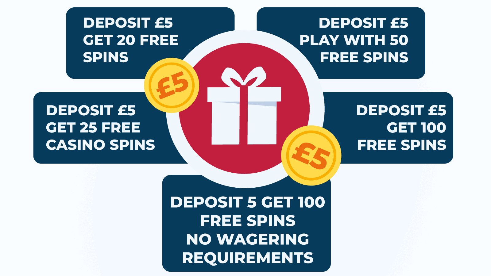 Deposit £5 Get Bonus