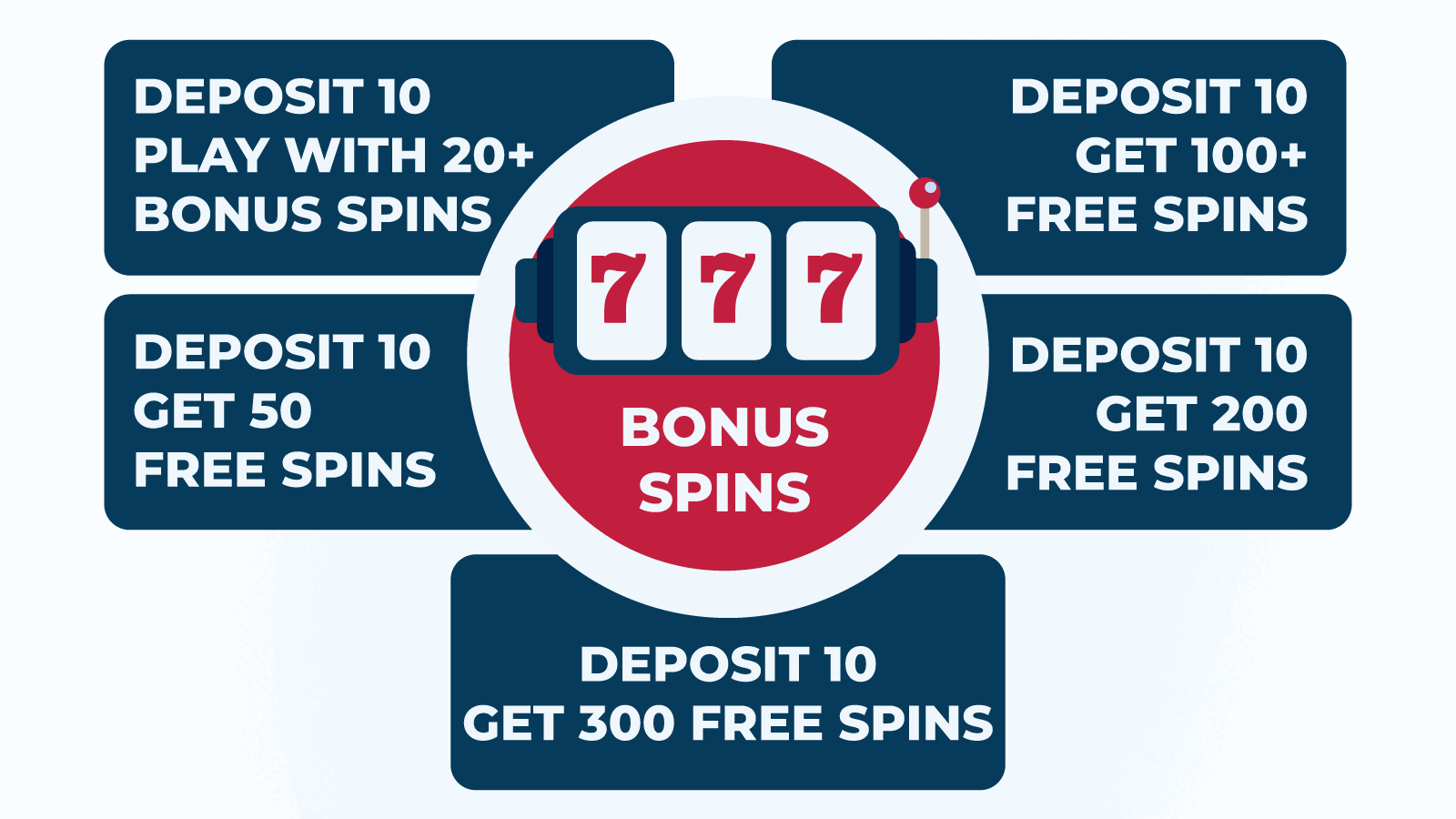 Deposit 10 Get Bonus Spins