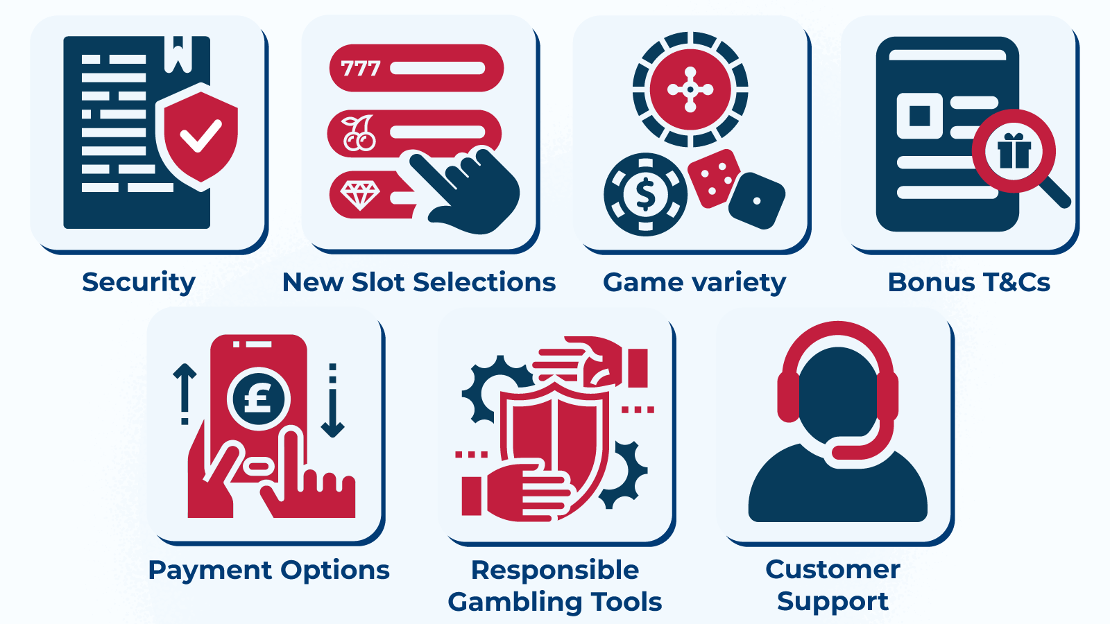 How We Researched New UK Slot Sites