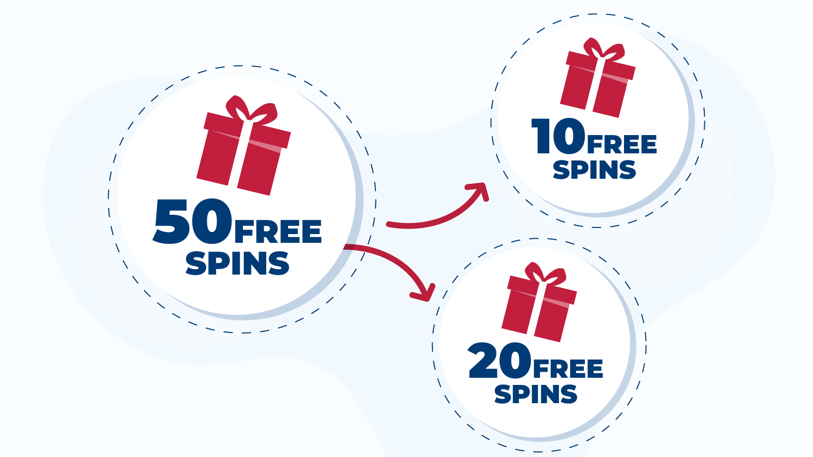 Other Free Spins Options