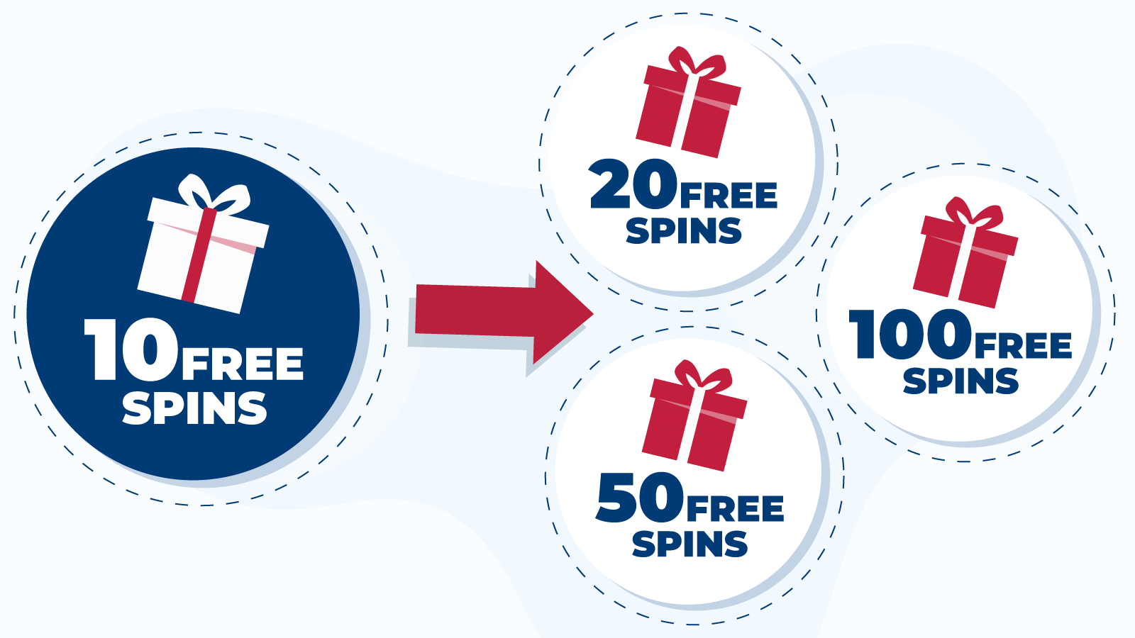 Alternatives to 10 Free Spins No Deposit UK