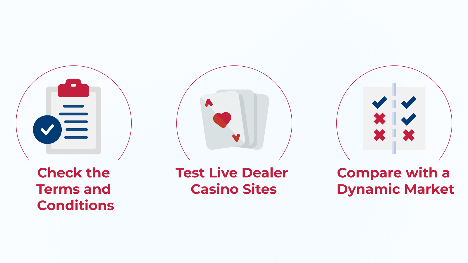 Our Review Process for Live Casino UK Sites