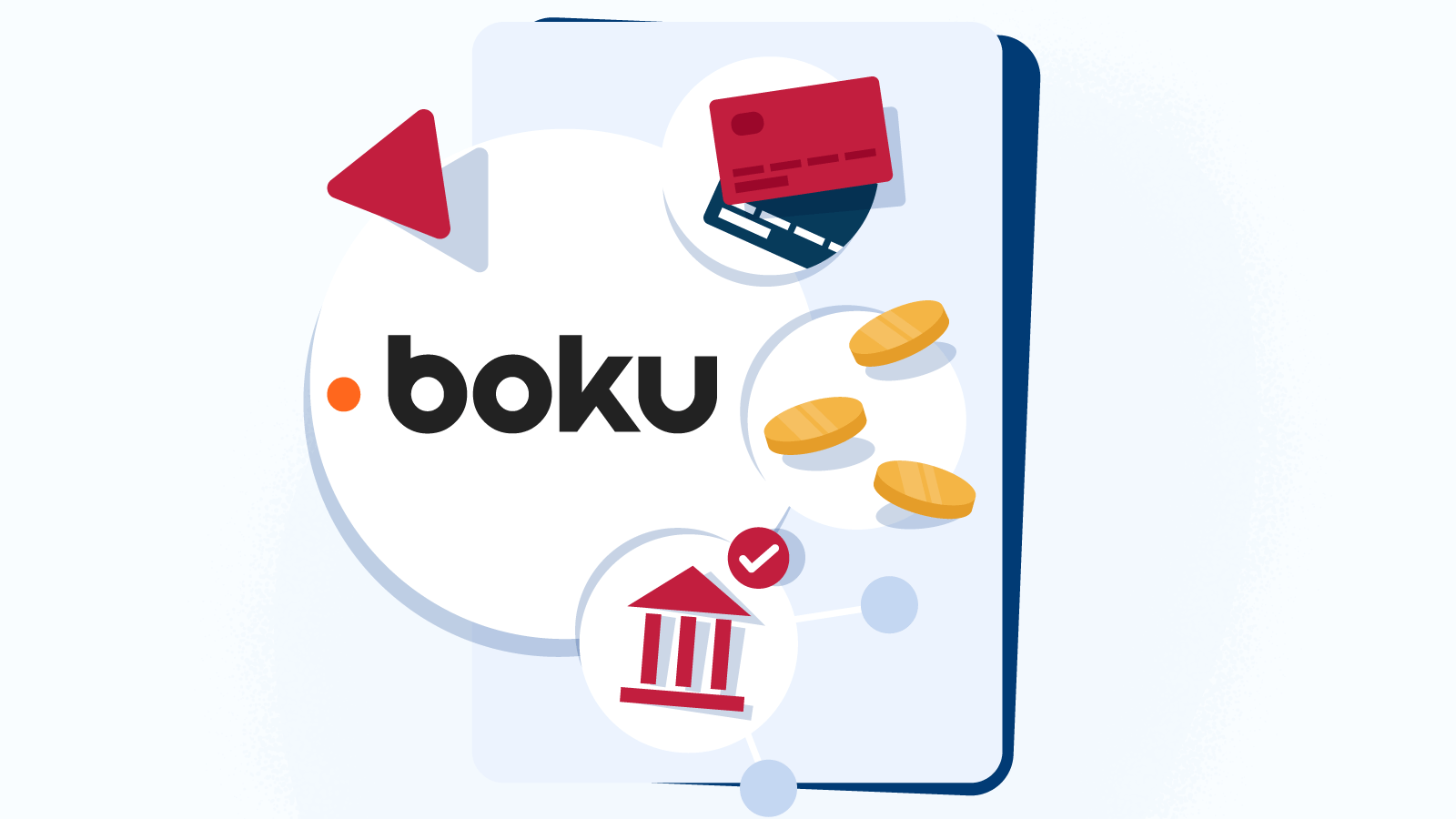 Boku Payment Overview