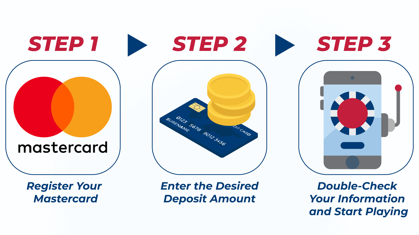 Casino Master Card Deposits – Quick Guide