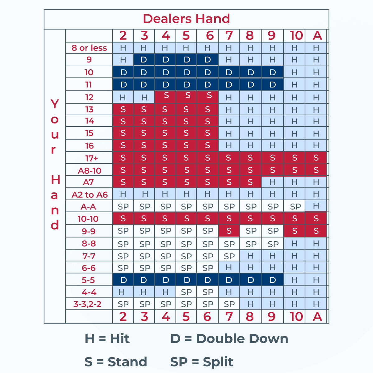 Blackjack Double Down Strategy – A Visual Chart