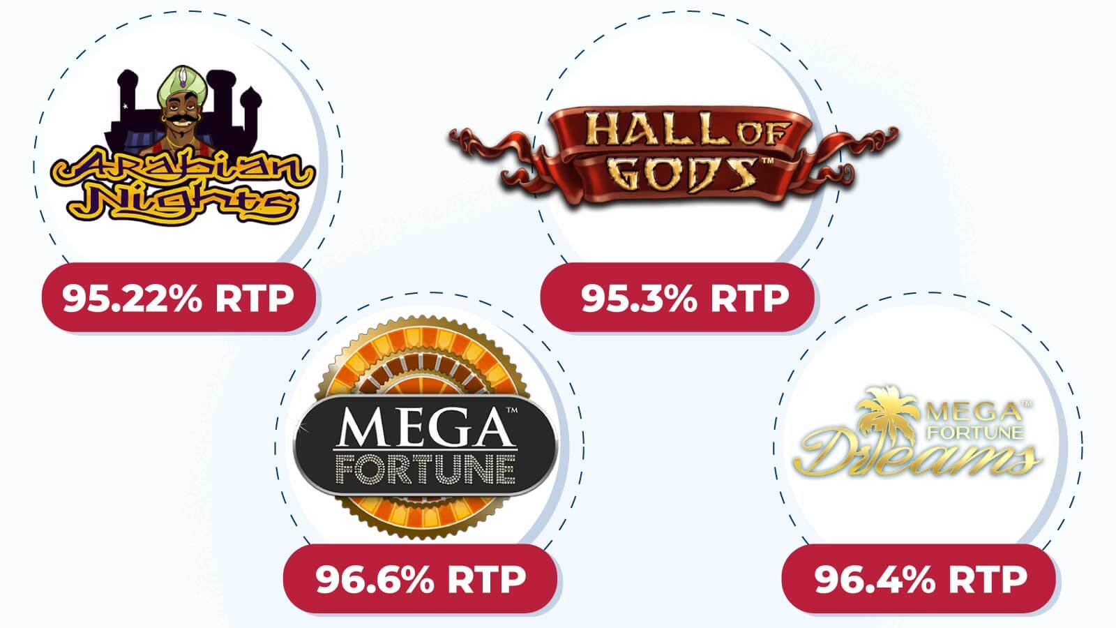 Play Mega Fortune (NetEnt) with the best RTP –