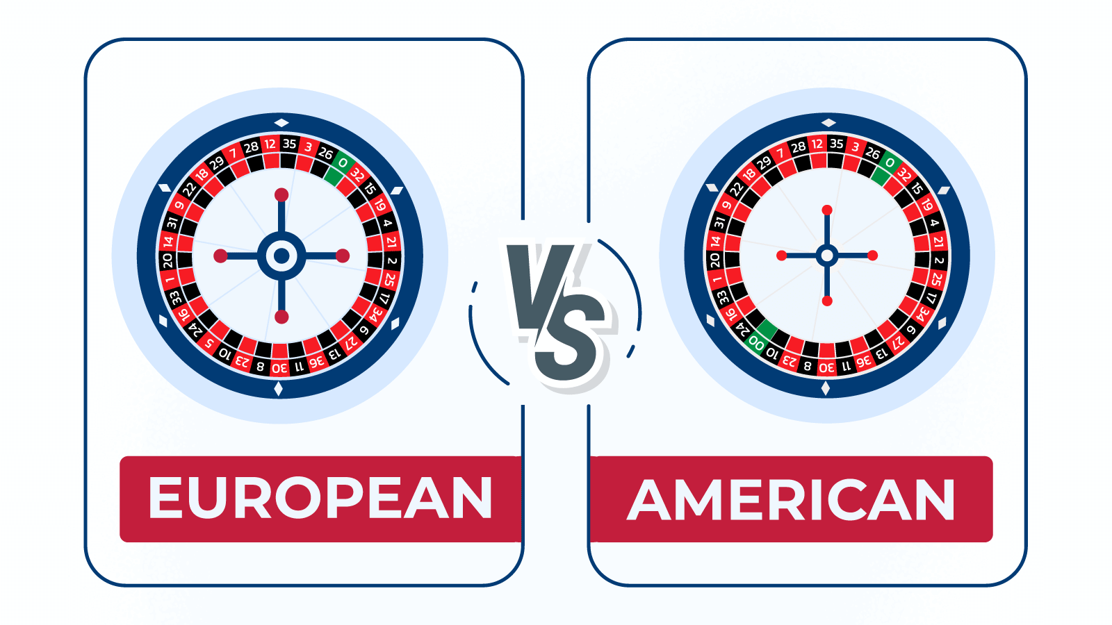 Learn the differences between American and European Roulette