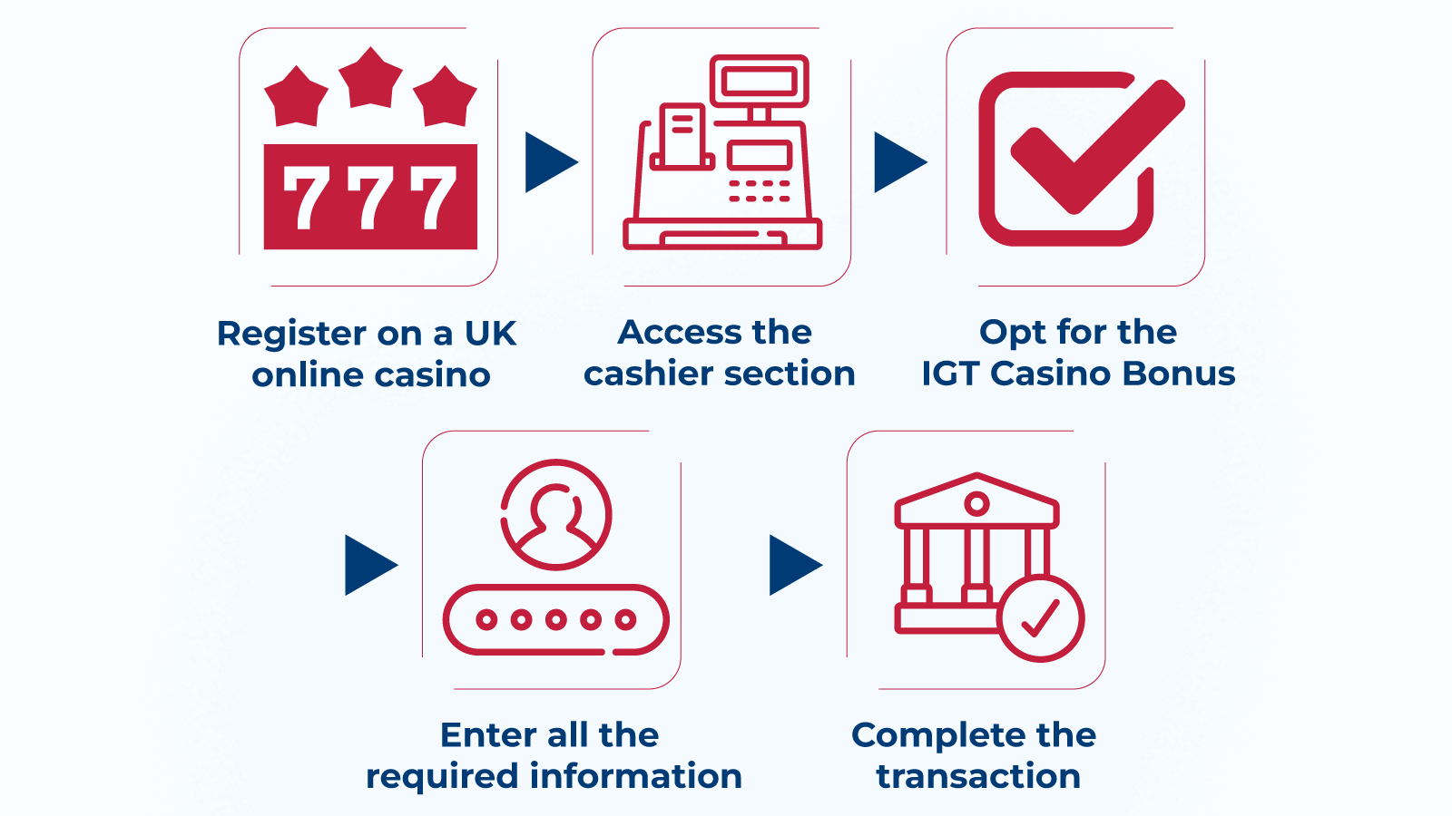 How to claim a deposit IGT casino bonus