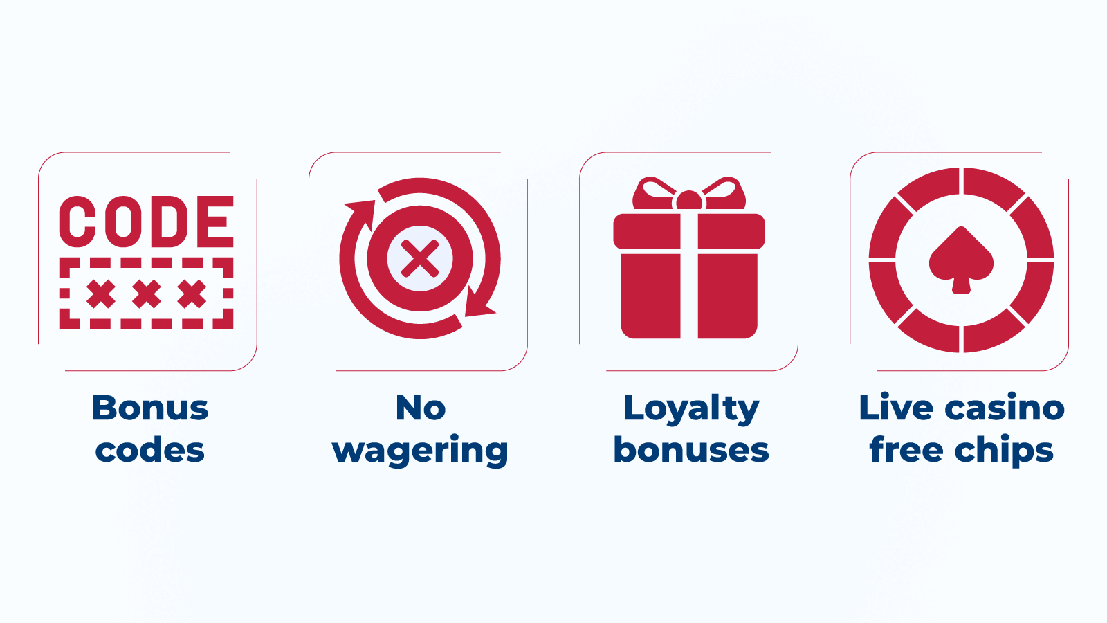 Types of existing player no deposit bonus offers