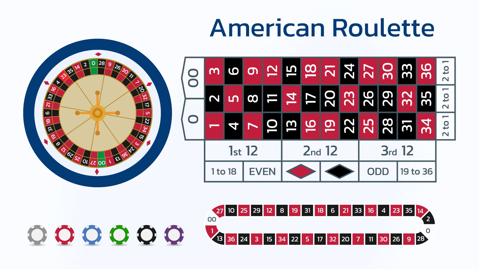 American Roulette