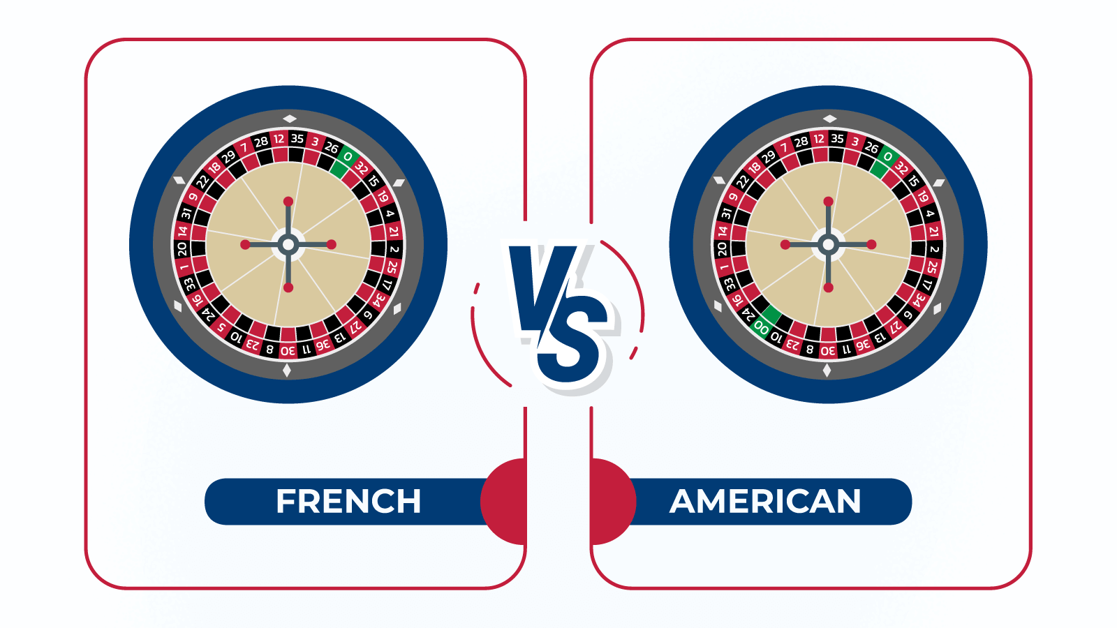Differences Between French and American Roulette