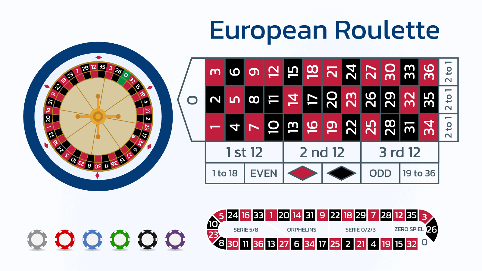 European-Roulette