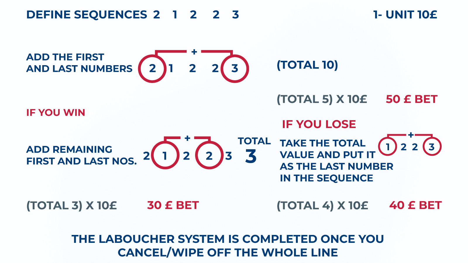 Red or Black Roulette Tactics