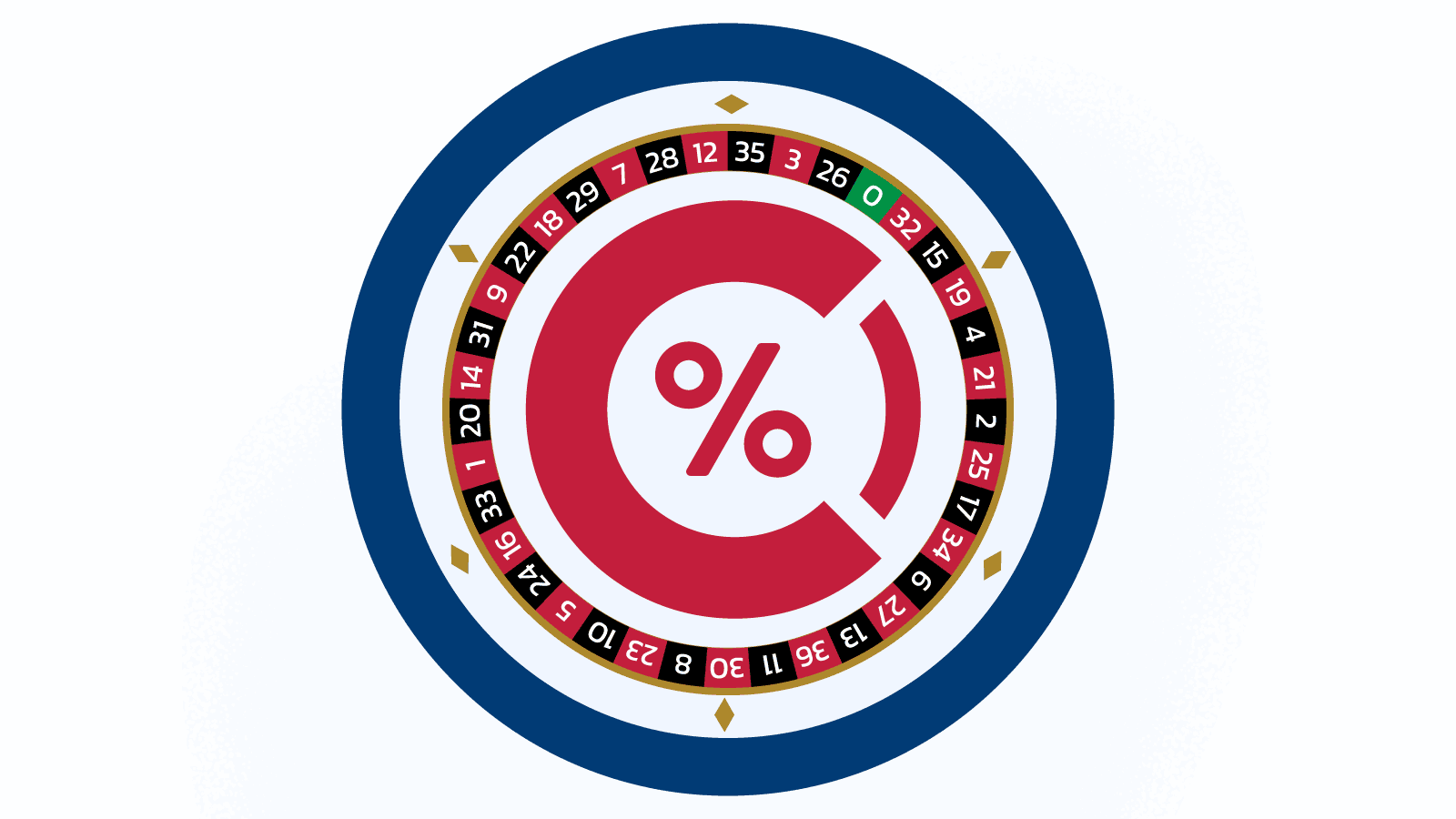 Let the Roulette odds black or red work in your favour