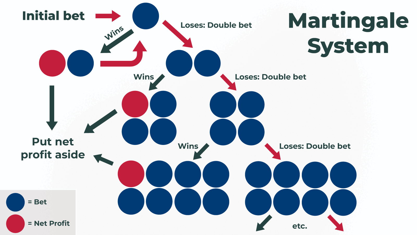 How to play red or black