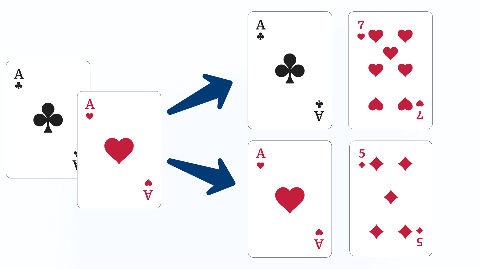 Gambler's Handbook on the Blackjack Split Strategy