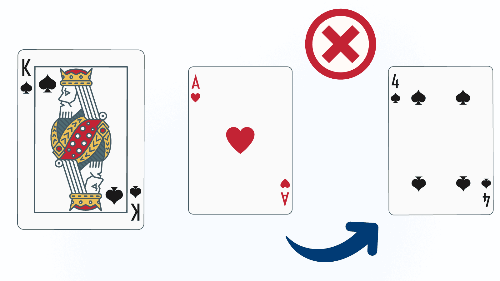 When To Avoid Insurance In Blackjack