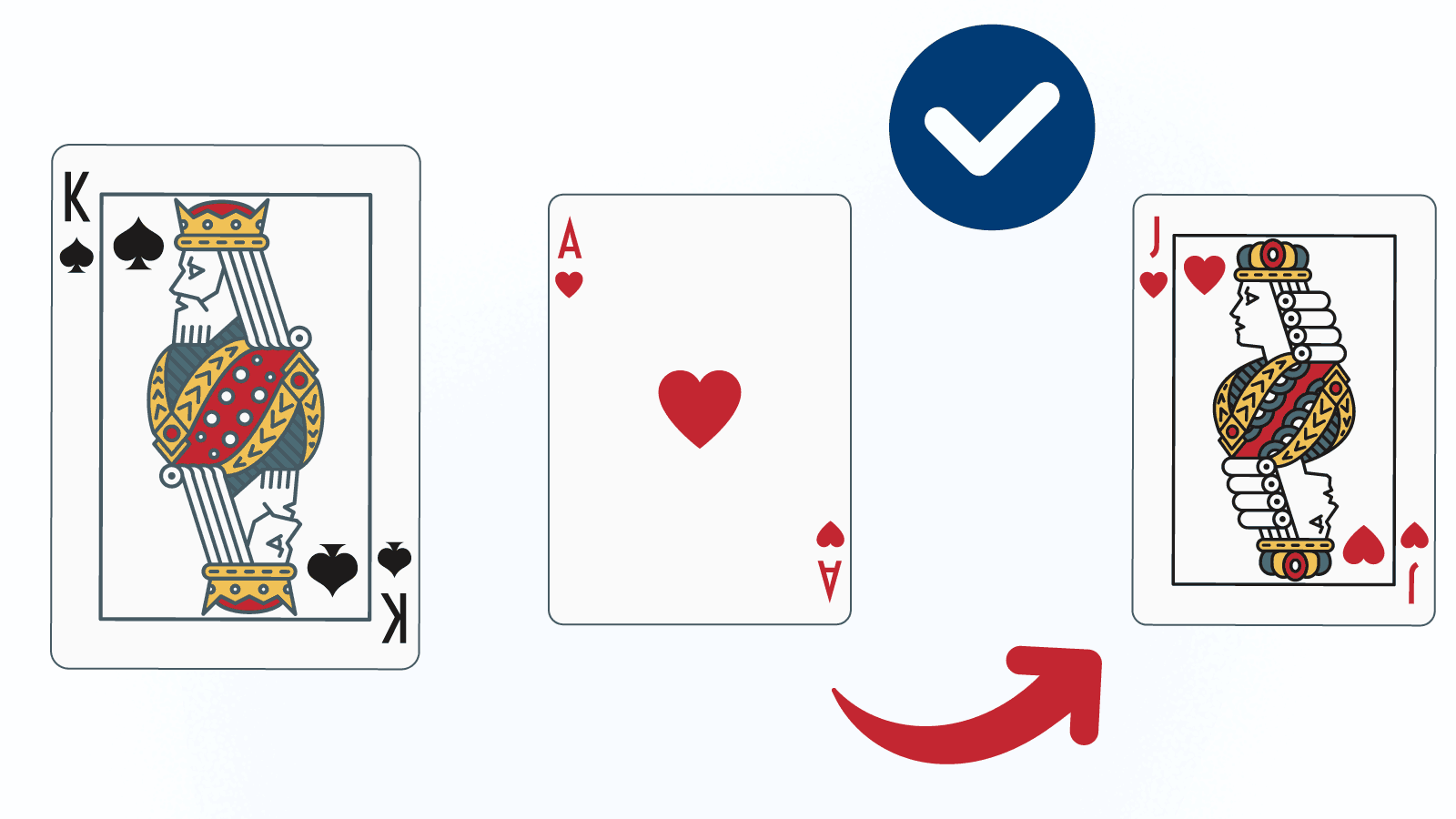 When to take insurance in Blackjack