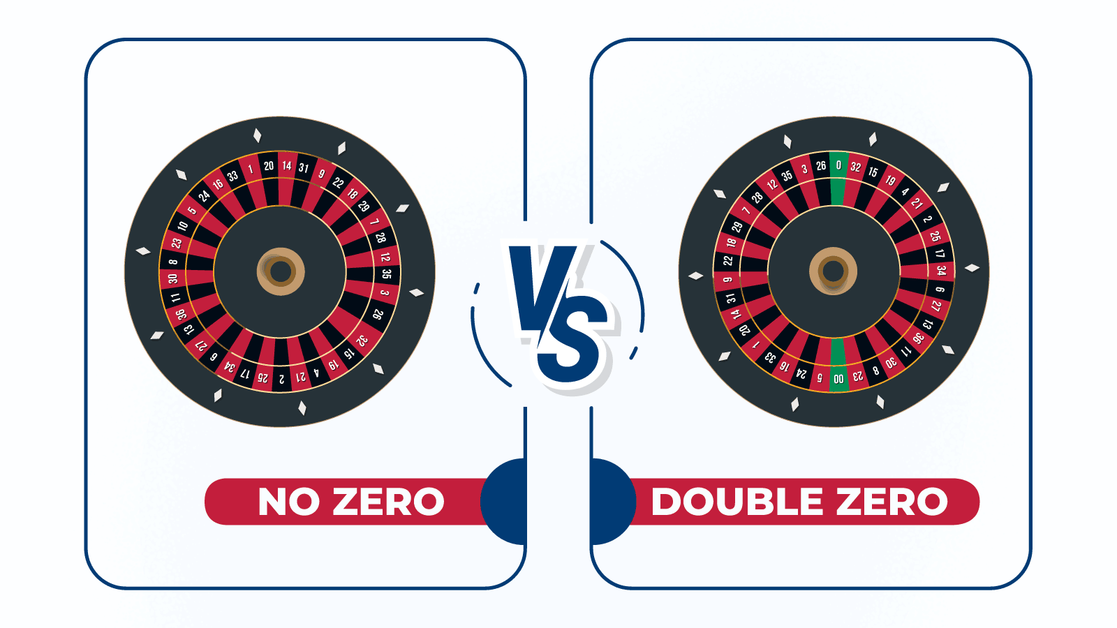 single zero roulette wheel layout