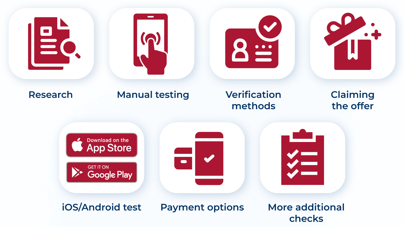 How We Test Free Spins for Mobile Verification