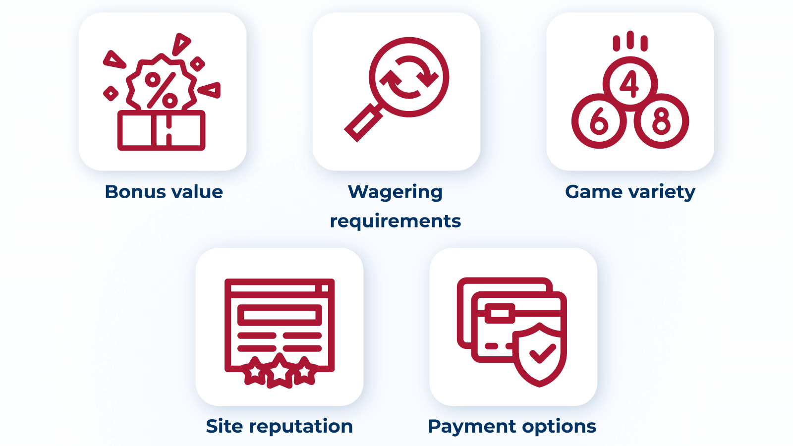 How We Test and Select