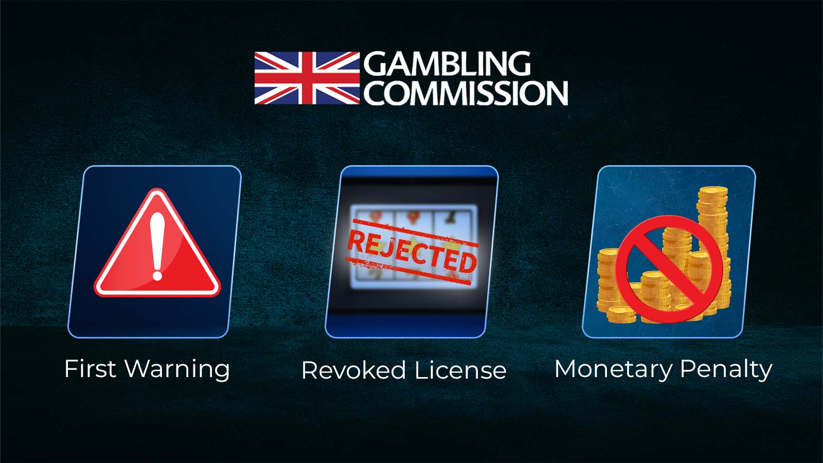 Measures Taken by the UK Gambling Commission Against Non-Complying Operators