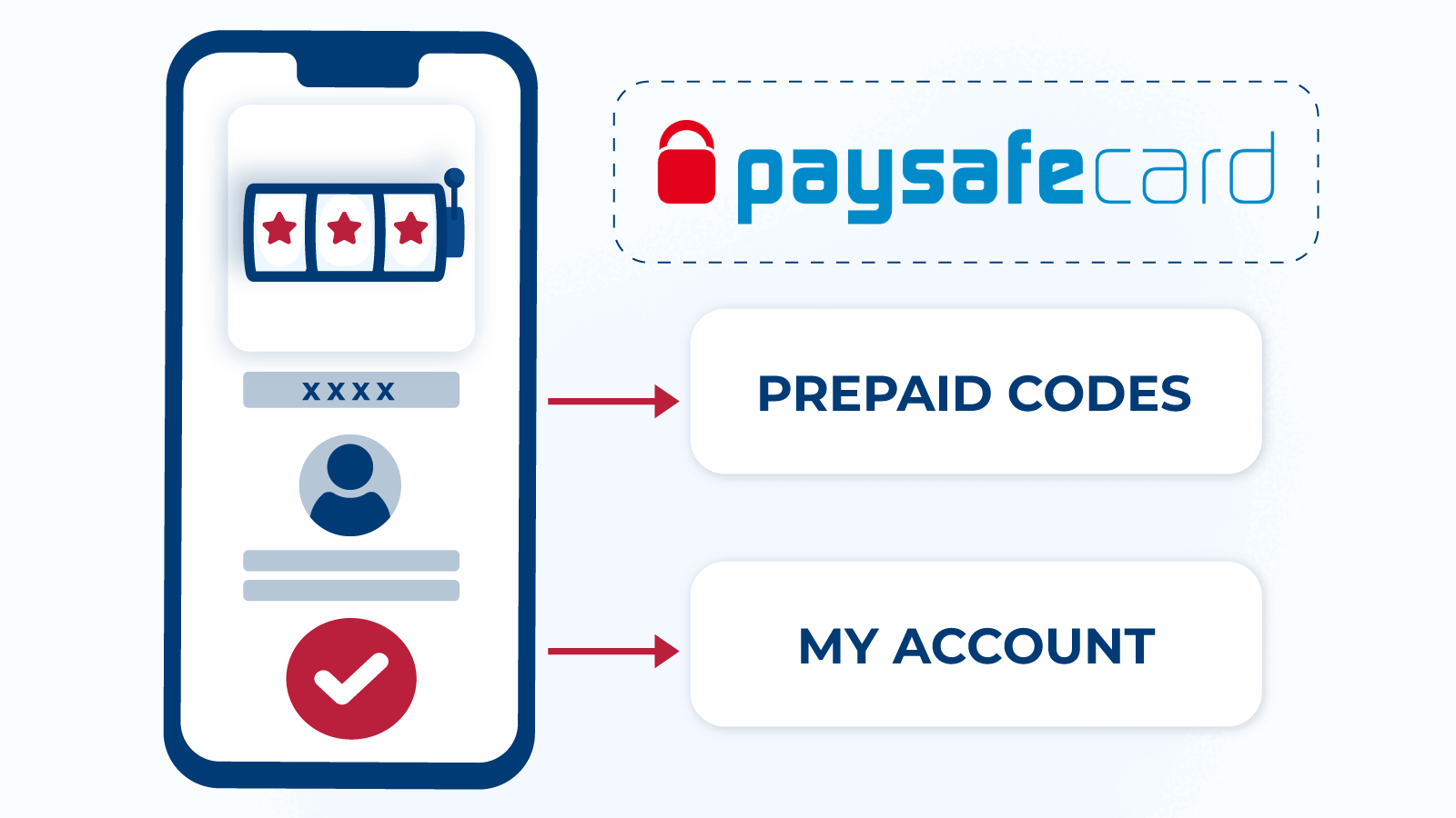 How to Use Paysafecard in Online Casinos