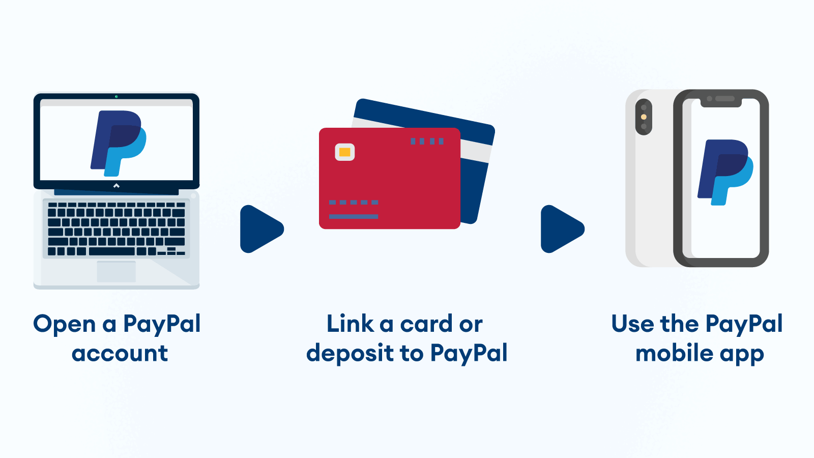 Get Started with PayPal 