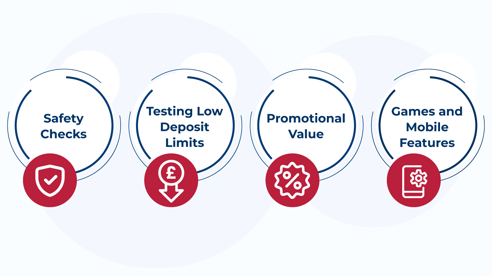 Our Review Process for Minimum Deposit Bingo Sites